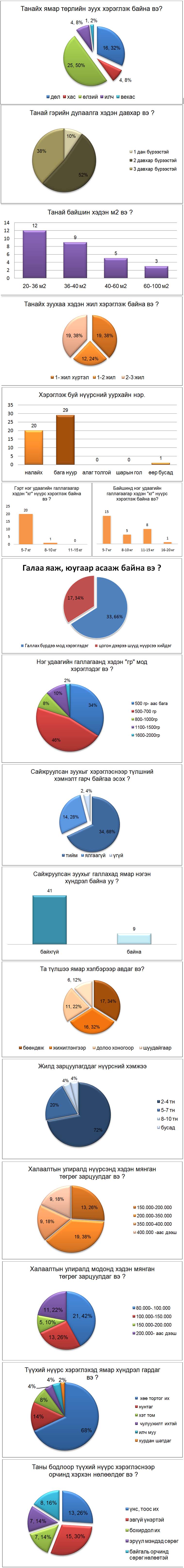 50ail suuri sudalgaa graph