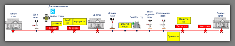 Railbus Zogsool