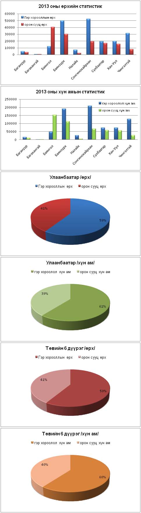 Statistic 2013