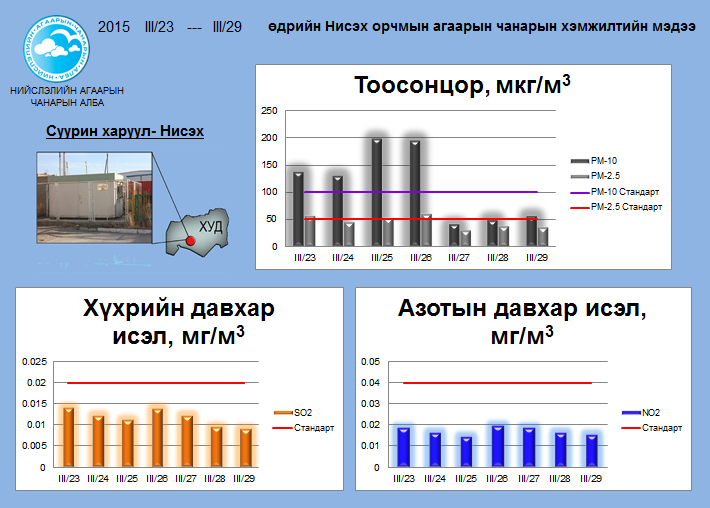 niseh 03.23-03.29