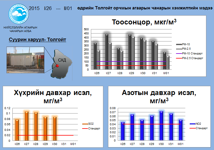 tolgoit 01.26-02.01