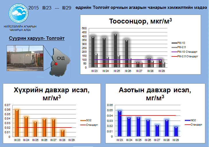 tolgoit 03.23-03.29