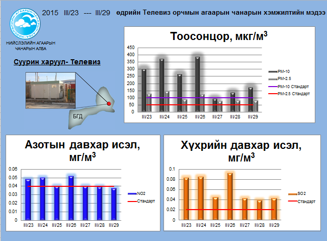 tv 03.23-03.29