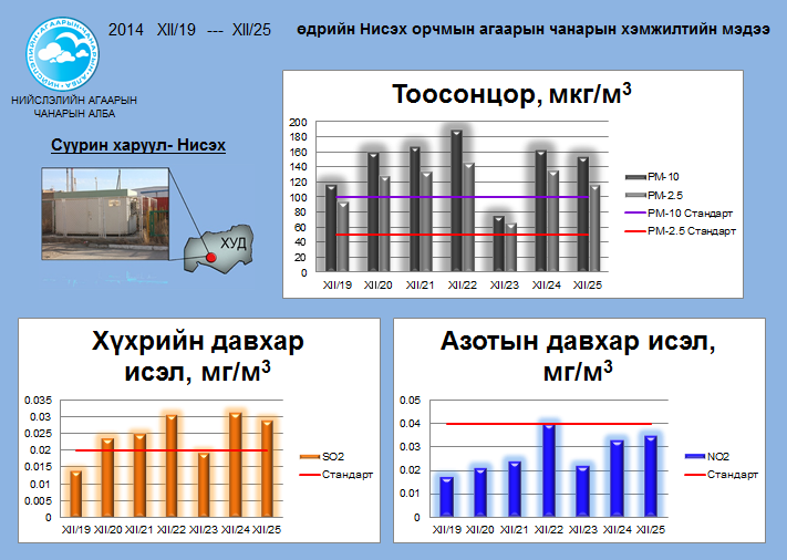 Niseh12.19-25