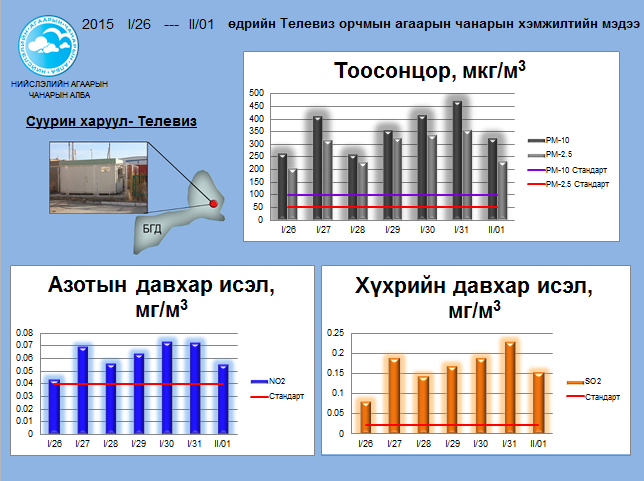 TV 01.26-02.01