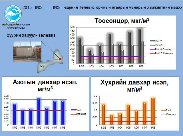 TV 02.02-02.08