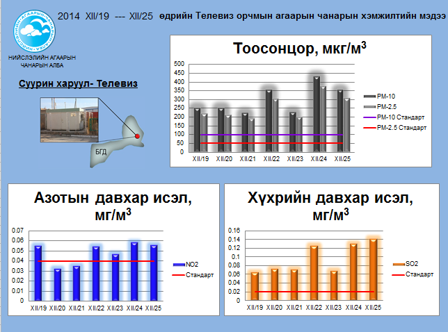 Televiz12.19-25