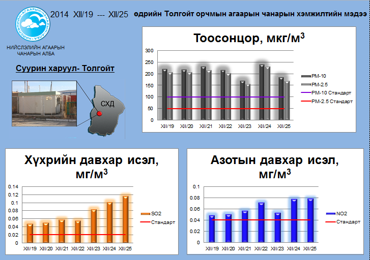 Tolgoit12.19-25