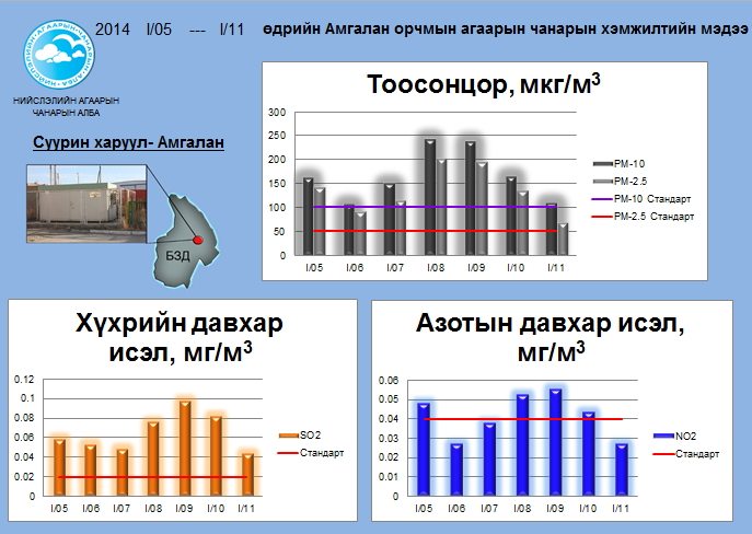 amgalan 01.05-01.11