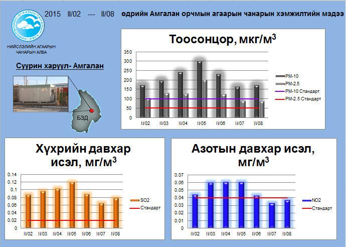 amgalan 02.02-02.08