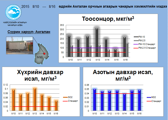 amgalan 02.10-02.16