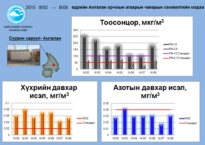 amgalan 03.02-03.08