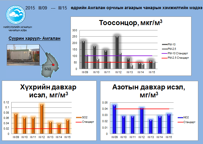 amgalan 03.09-03.15