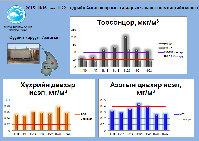 amgalan 03.16-03.22