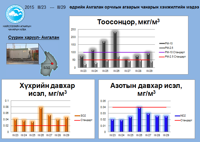 amgalan 03.23-03.29