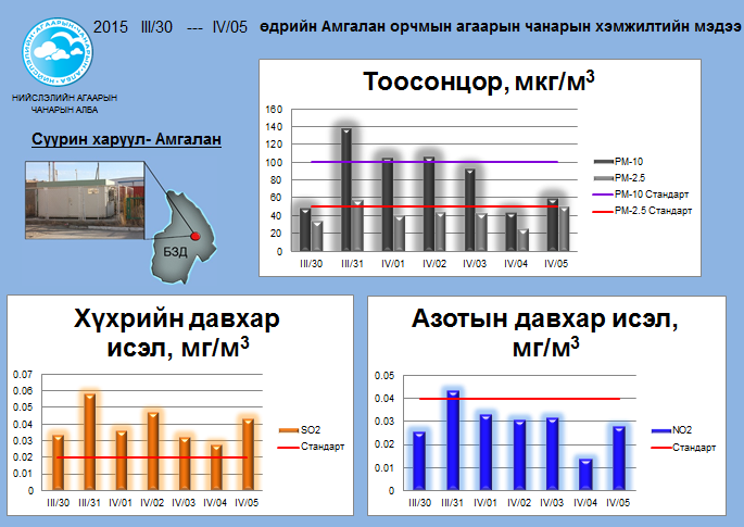 amgalan 03.30-04.05