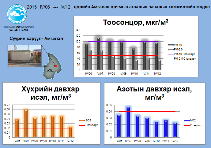 amgalan 04.06-04.12