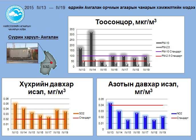 amgalan 04.13-04.19