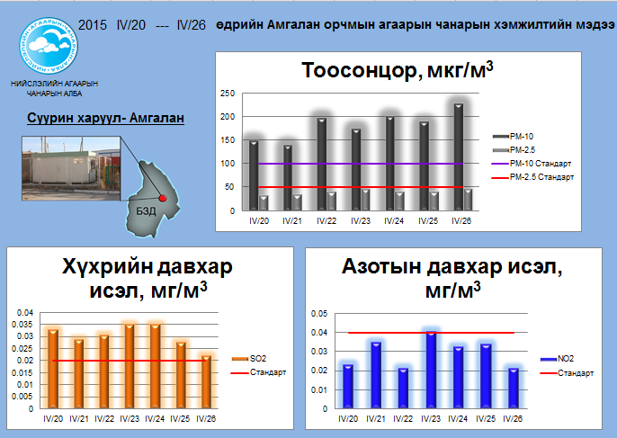 amgalan 04.20-04.26