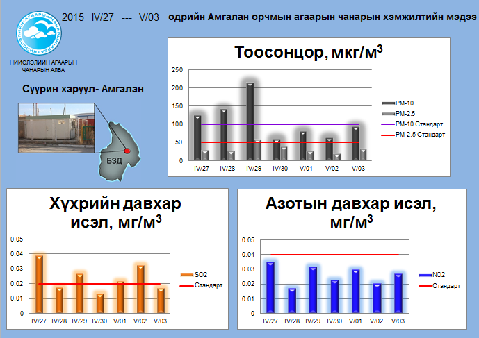 amgalan 04.27-05.30