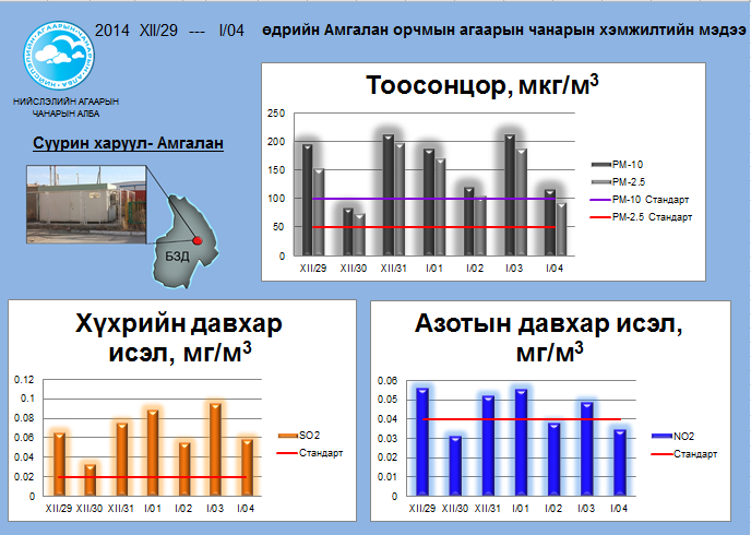 amgalan 12.29-01.04