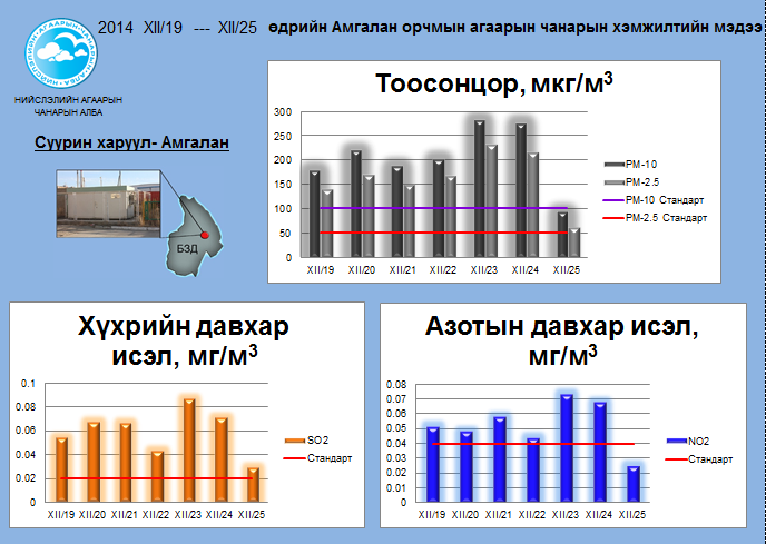 amgalan12.19-25