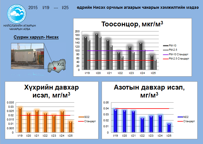 niseh 01.19-01.25