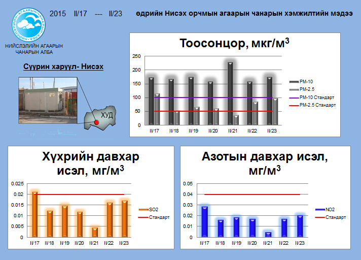 niseh 02.17-02.23