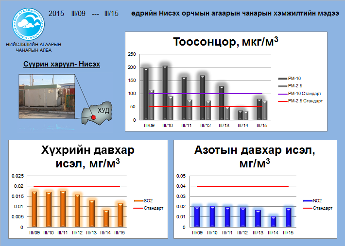 niseh 03.09-03.15