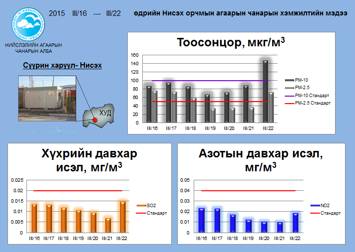 niseh 03.16-03.22