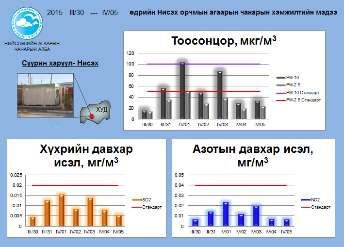 niseh 03.30-04.05