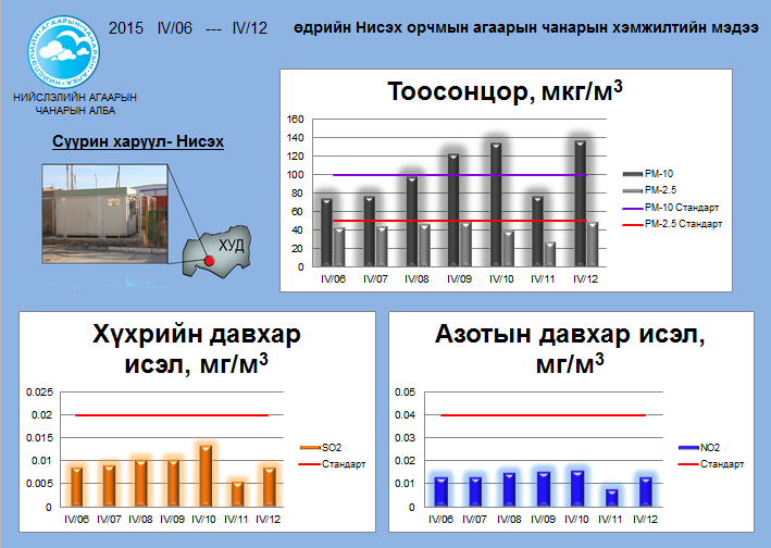 niseh 04.06-04.12