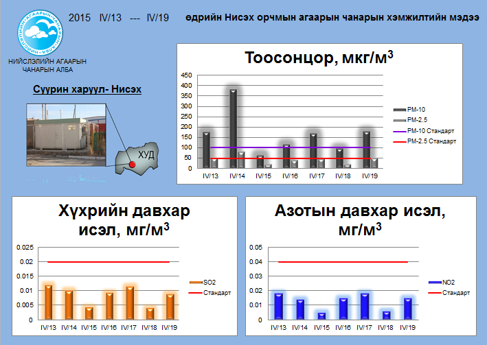 niseh 04.13-04.19