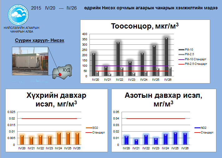 niseh 04.20-04.6