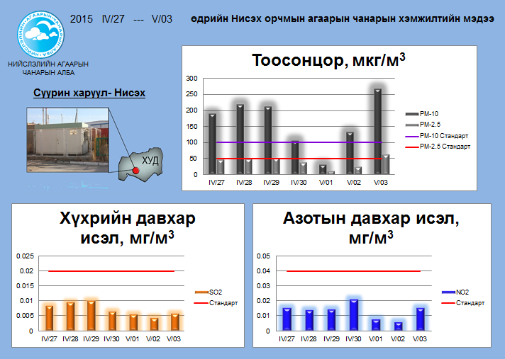 niseh 04.27-05.30