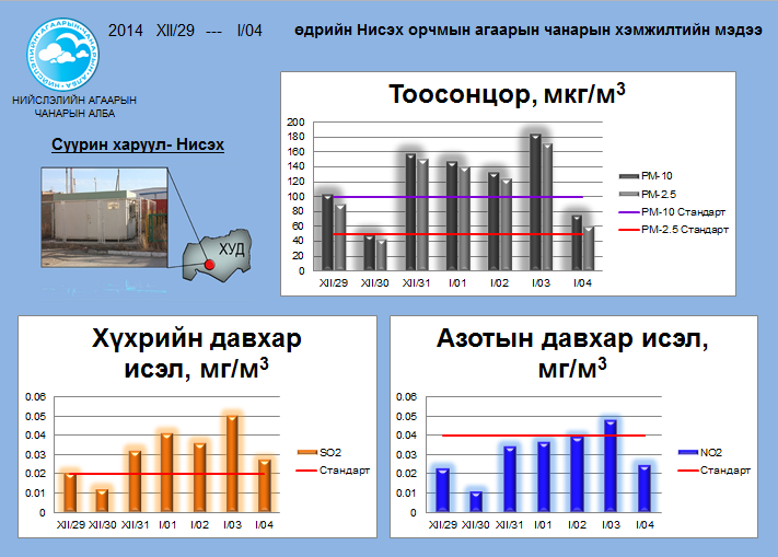 niseh 12.29-01.04