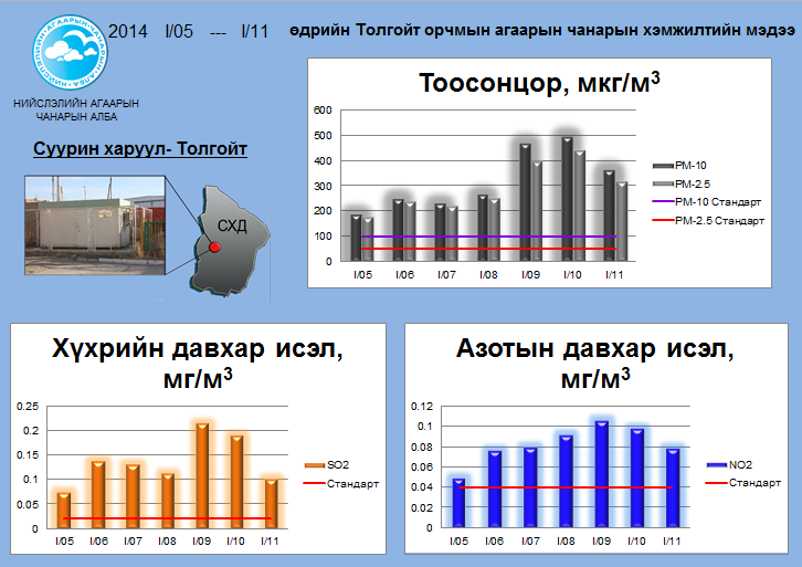 tolgoit 01.05-01.11