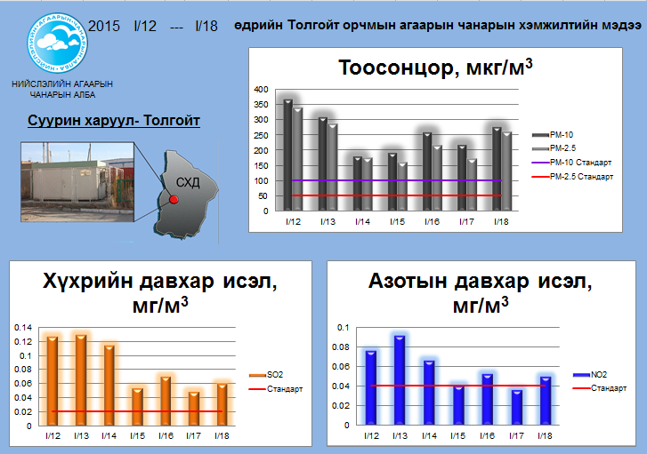 tolgoit 01.12-01.18