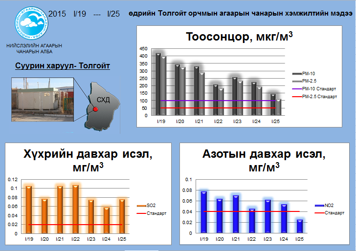 tolgoit 01.19-01.25