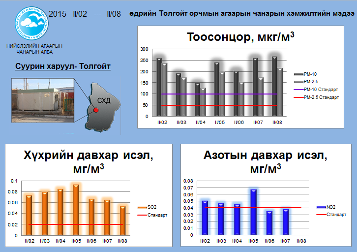 tolgoit 02.02-02.08