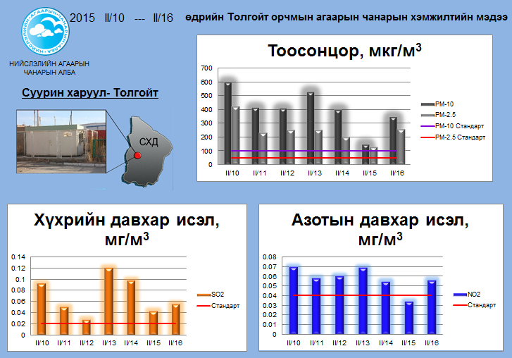 tolgoit 02.10-02.16