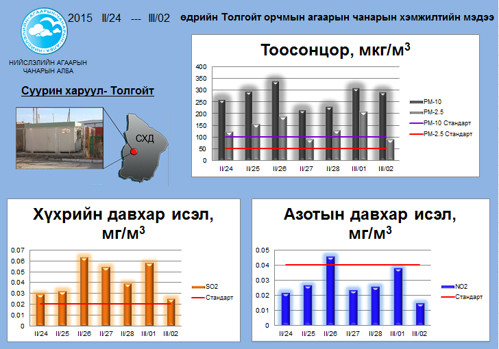 tolgoit 02.24-03.02