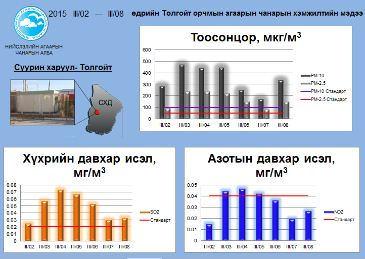 tolgoit 03.02-03.08