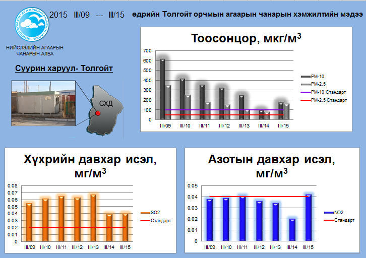 tolgoit 03.09-03.15