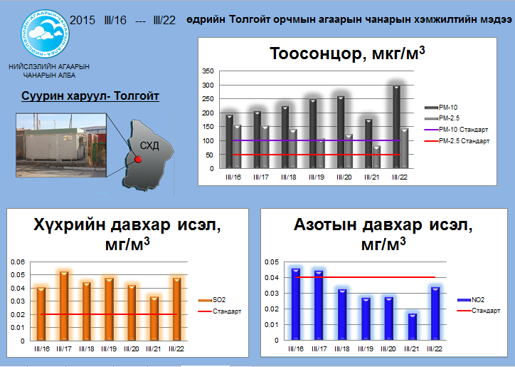 tolgoit 03.16-03.22