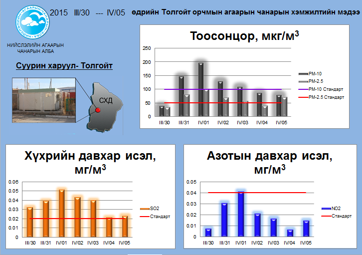 tolgoit 03.30-04.05