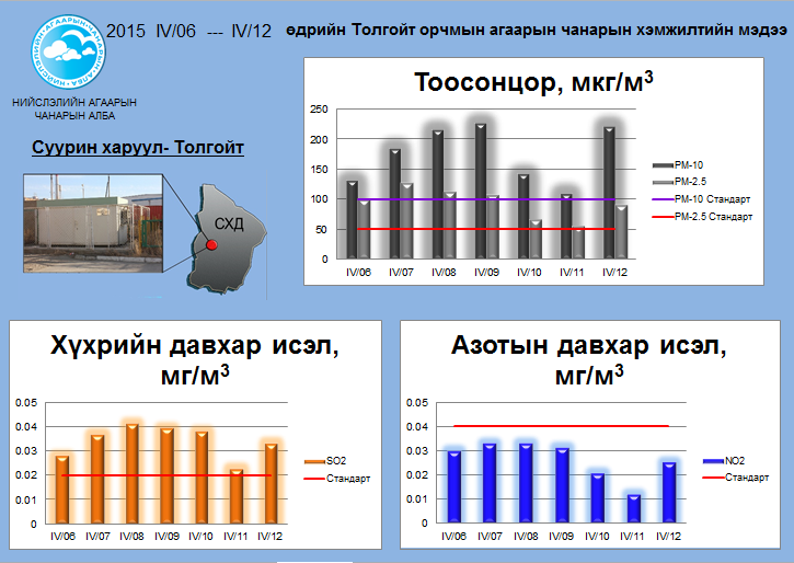 tolgoit 04.06-04.12