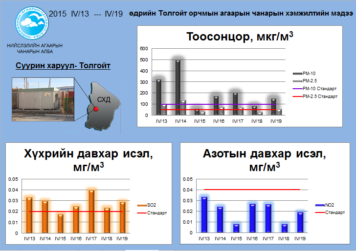 tolgoit 04.13-04.19