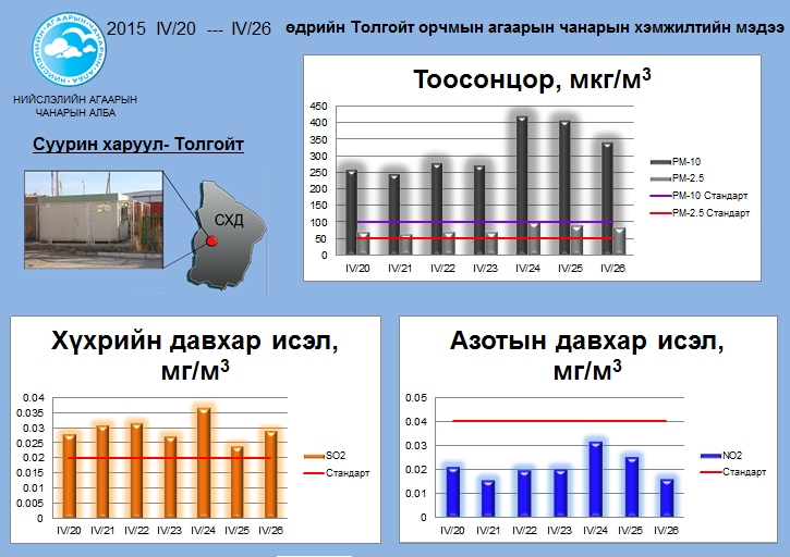 tolgoit 04.20-04.26