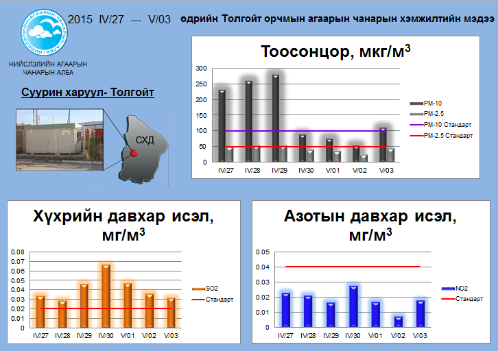 tolgoit 04.27-05.30